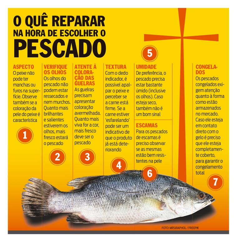 Os cuidados na compra do peixe na semana santa
